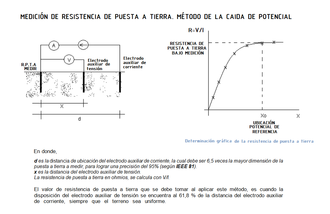 Caida De Potencial En Una Resistencia